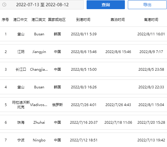 事故多发！发生2起货船碰撞事件，中国货物运输或延期