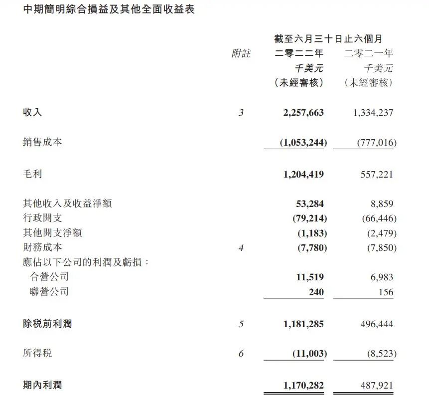 海丰国际上半年利润大增139.9%，货量增长8.1%