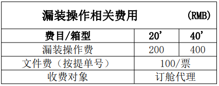 又一船公司通知收取亏舱费