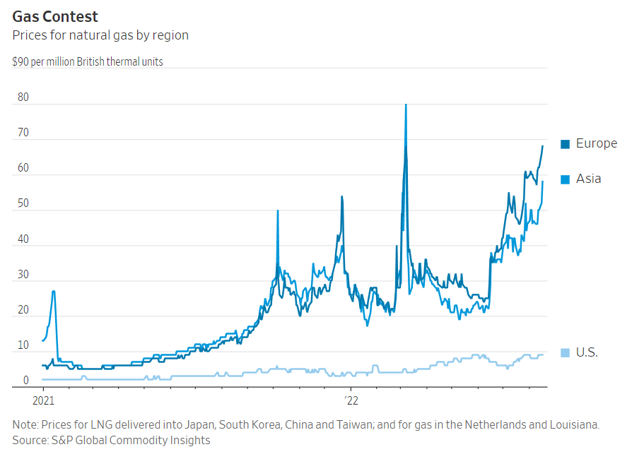 市场疯抢, 这种船日租金今年将突破10万美金！亚洲仅1船可租。。。