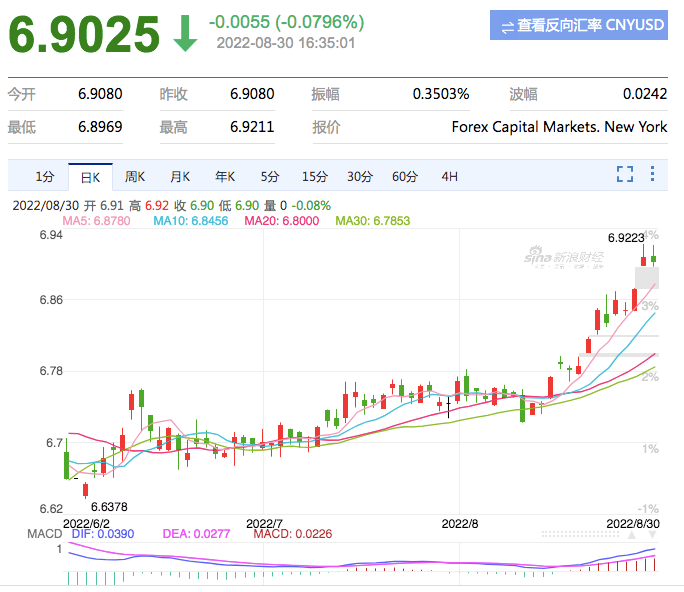 汇率近7、库容砍50%，旺季来的太突然？