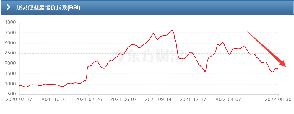 昨天，BDI跌破1000点，下半年会发生什么？