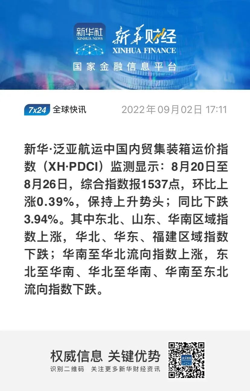 继续上涨！新华·泛亚航运中国内贸集装箱运价指数（XH·PDCI）