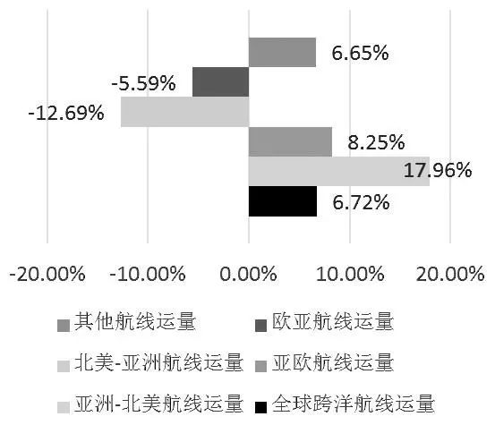 一文读懂集装箱航运期货