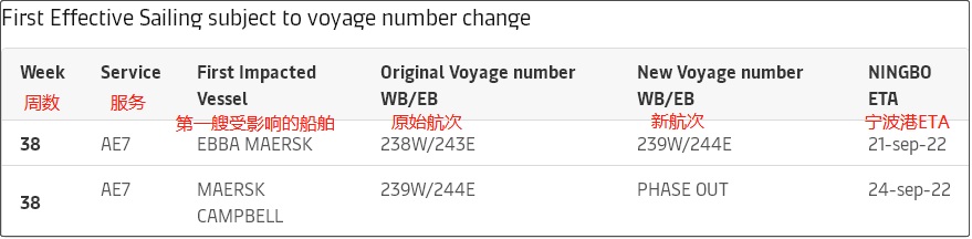 大面积停航，未来五周94个航次被取消！船公司发布航次调整及取消通知 (附停航跳港汇总)