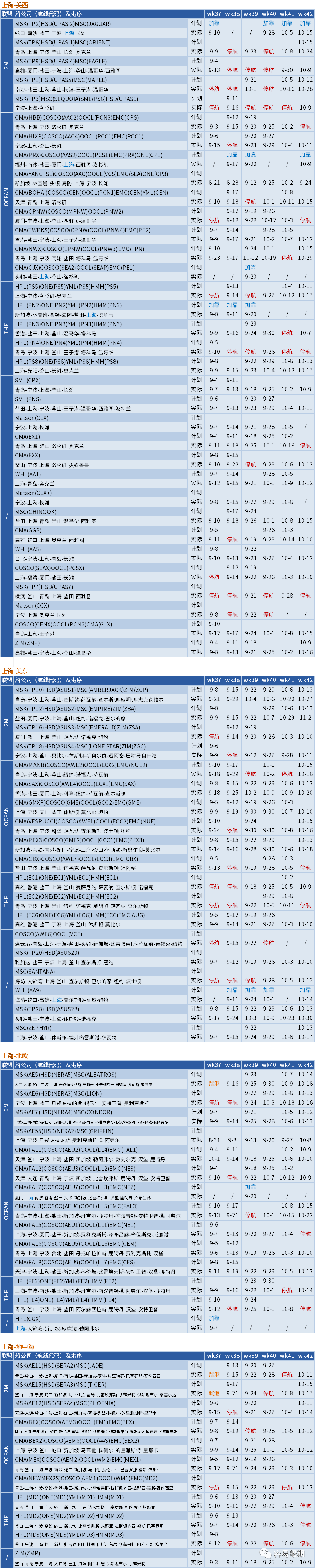 大面积停航，未来五周94个航次被取消！船公司发布航次调整及取消通知 (附停航跳港汇总)