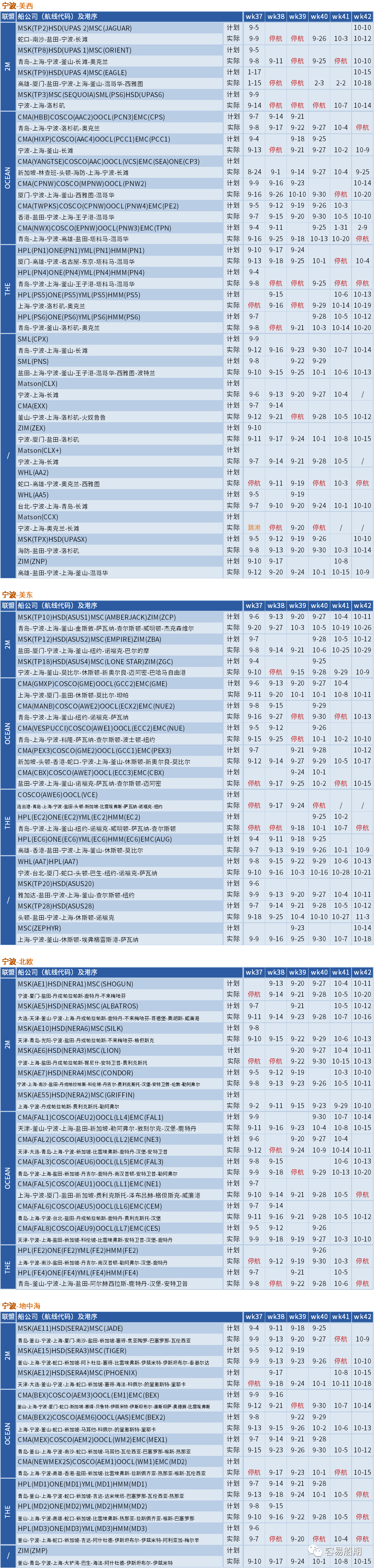 大面积停航，未来五周94个航次被取消！船公司发布航次调整及取消通知 (附停航跳港汇总)