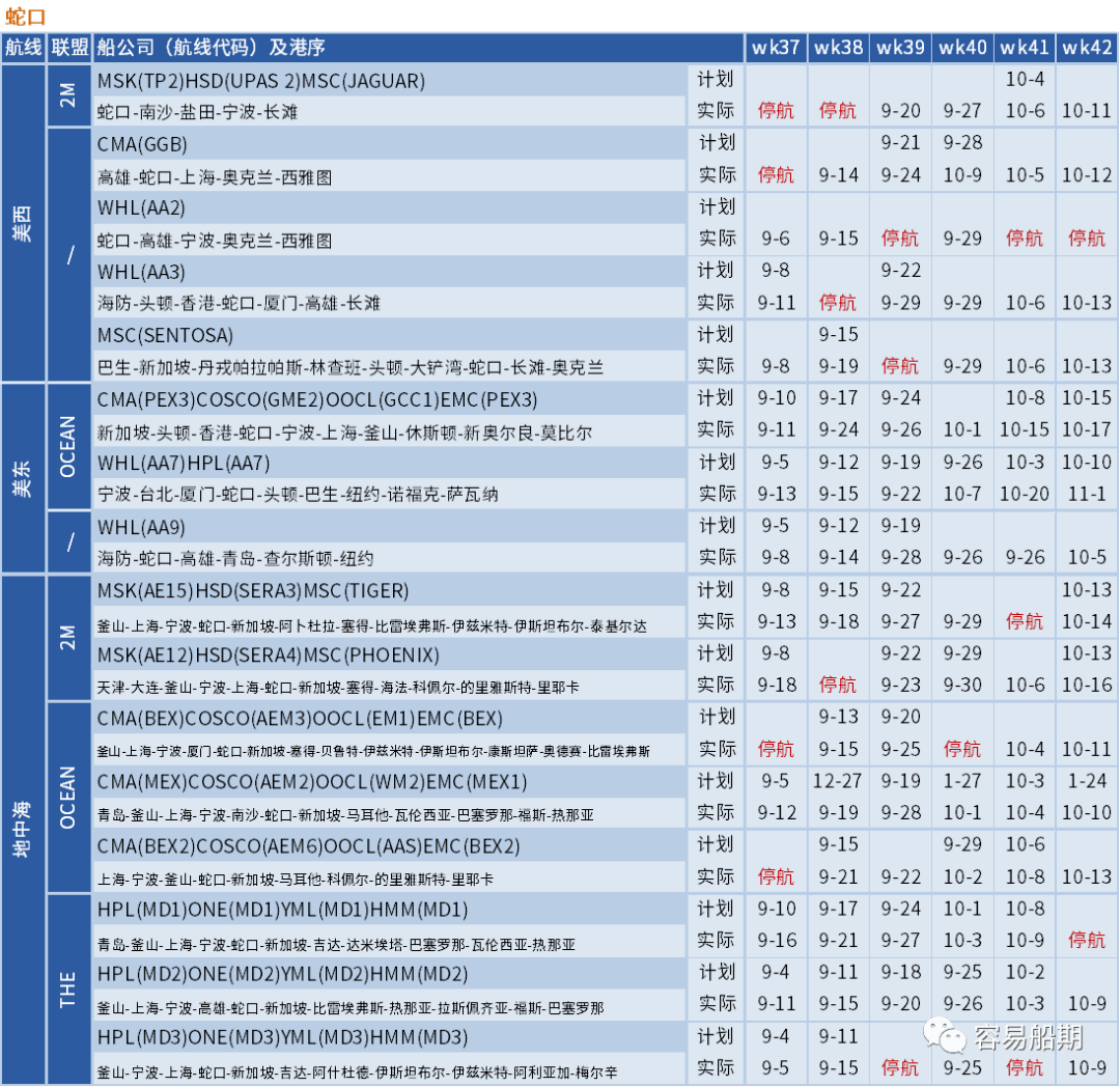 大面积停航，未来五周94个航次被取消！船公司发布航次调整及取消通知 (附停航跳港汇总)