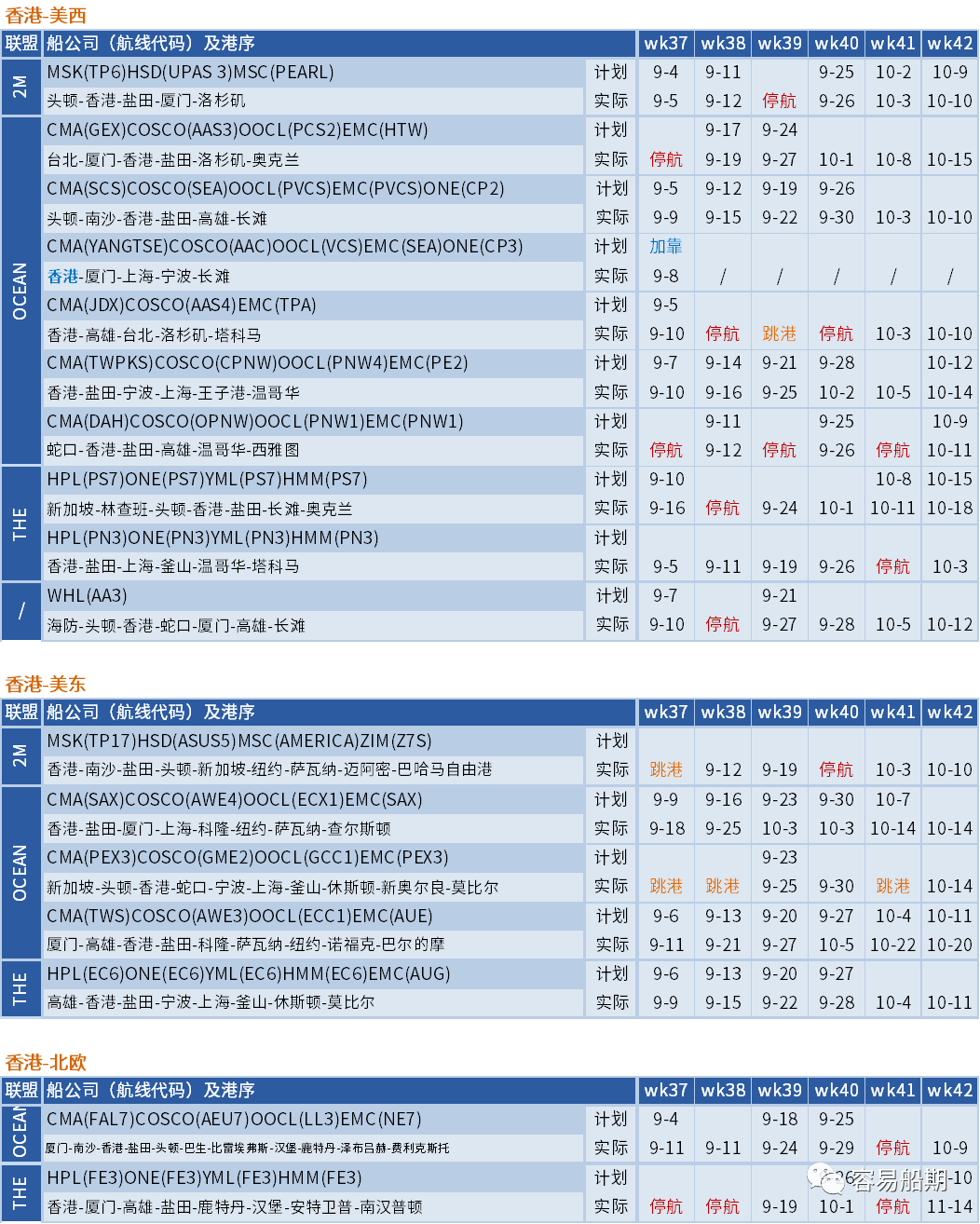 大面积停航，未来五周94个航次被取消！船公司发布航次调整及取消通知 (附停航跳港汇总)