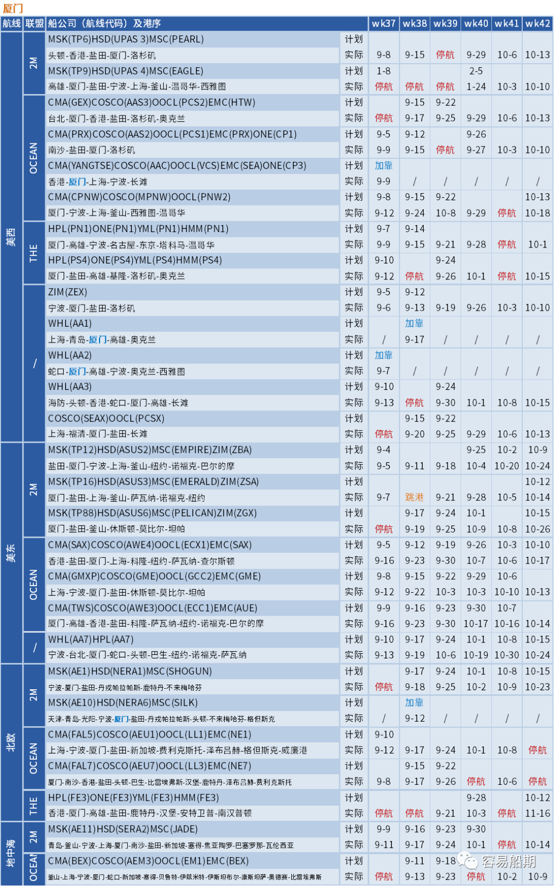 大面积停航，未来五周94个航次被取消！船公司发布航次调整及取消通知 (附停航跳港汇总)