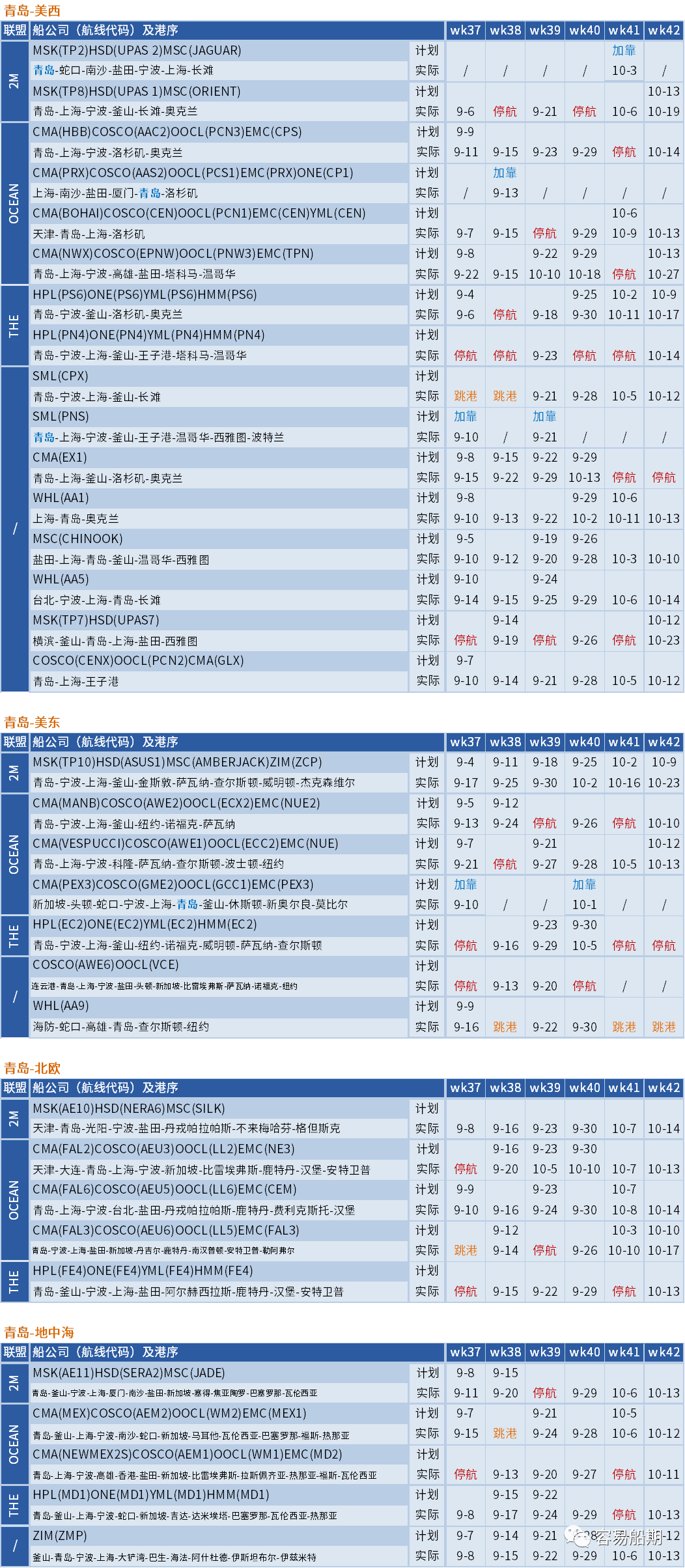 大面积停航，未来五周94个航次被取消！船公司发布航次调整及取消通知 (附停航跳港汇总)