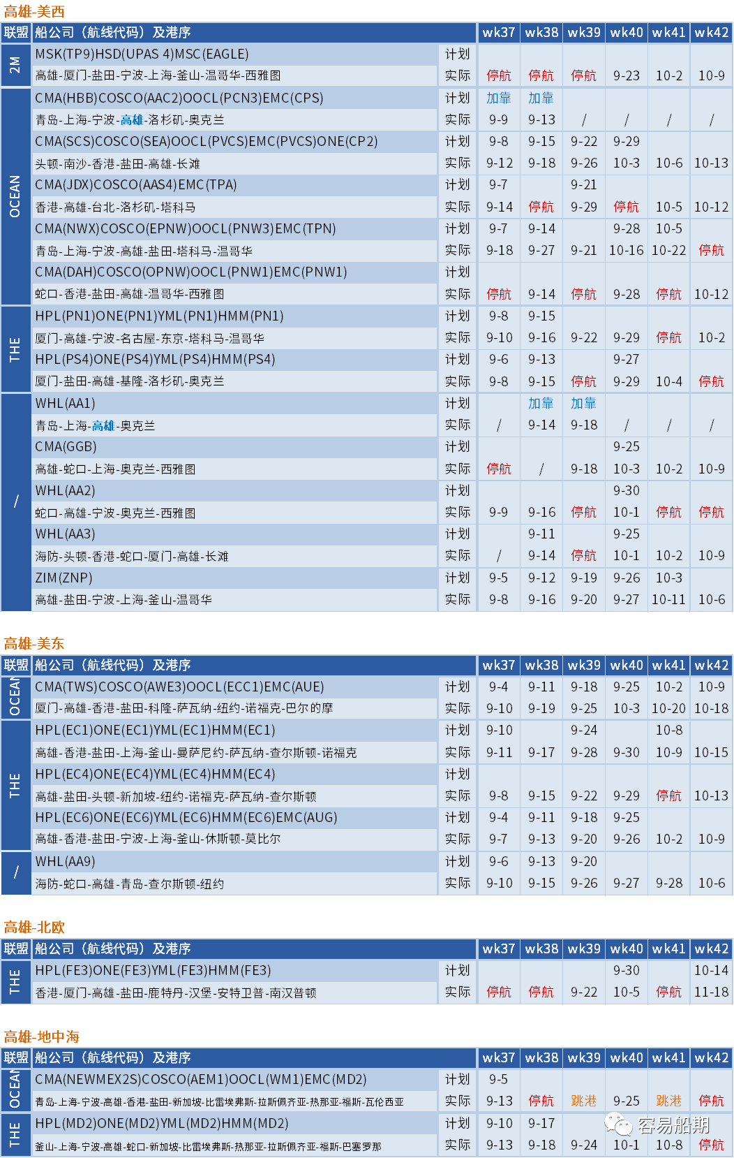 大面积停航，未来五周94个航次被取消！船公司发布航次调整及取消通知 (附停航跳港汇总)