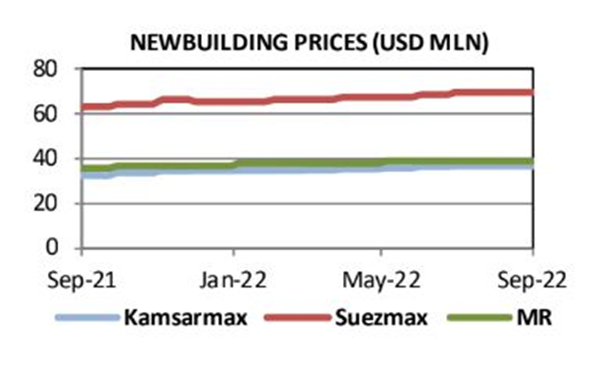 新造船市场活跃度上升