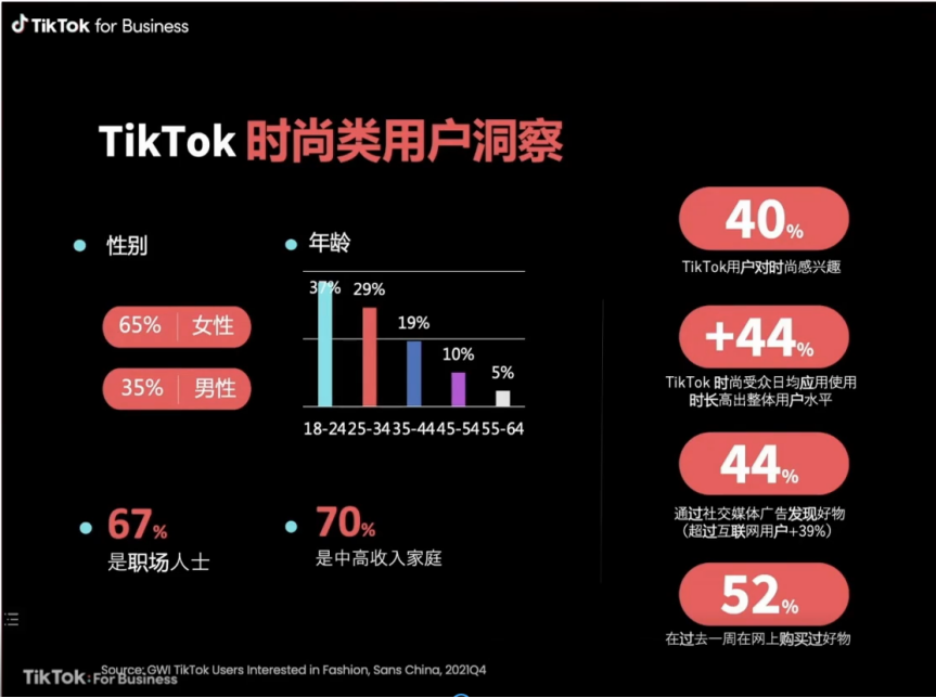 TikTok爆款类目运营技巧：时尚、美妆及家居品类