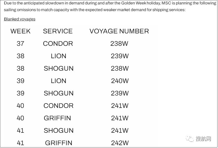 十一假期临近，船公司将加大力度削减运力，取消更多航次？(附停航汇总)
