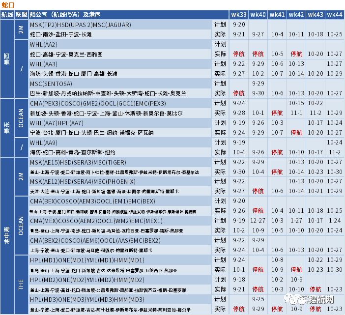 十一假期临近，船公司将加大力度削减运力，取消更多航次？(附停航汇总)