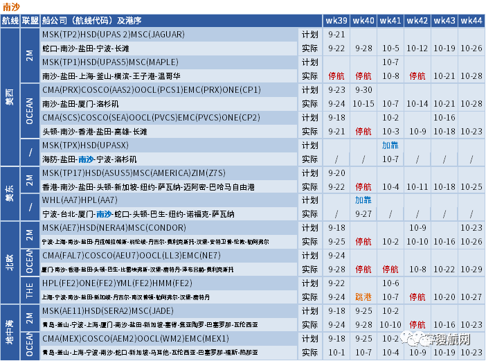 十一假期临近，船公司将加大力度削减运力，取消更多航次？(附停航汇总)