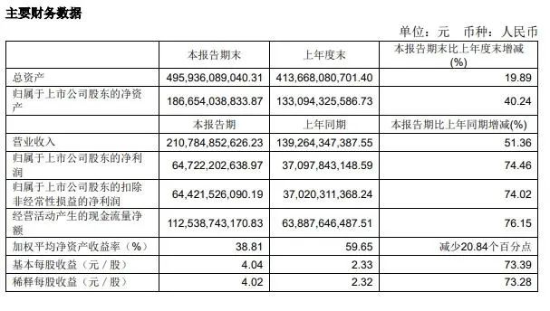 “10斤起步”、“免费装箱”……海运价格跌至年内新低！