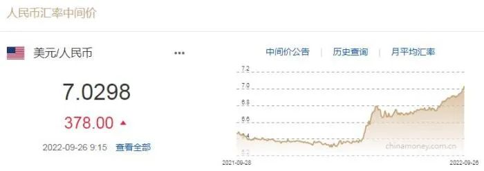 6天跌超1800个点！央行重磅出手，狂挽汇市！人民币接下去是否会破“8”？