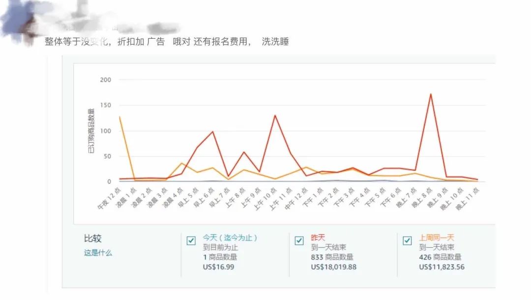 有人狂出千单！有人爆冷两日！这届Prime会员早享日究竟是谁赢麻了？