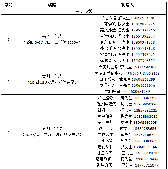 防控升级！宁波北仑仓储物流企业暂停经营；港区开通集卡运输专用通道，闭环管理