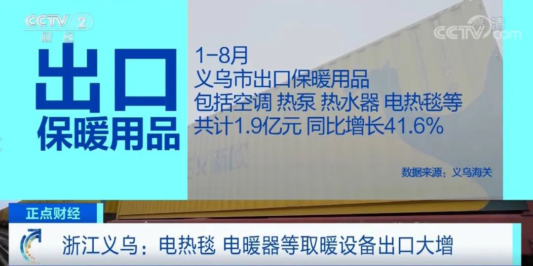 央视：爆单！该类产品出口大增，客户纷纷加单