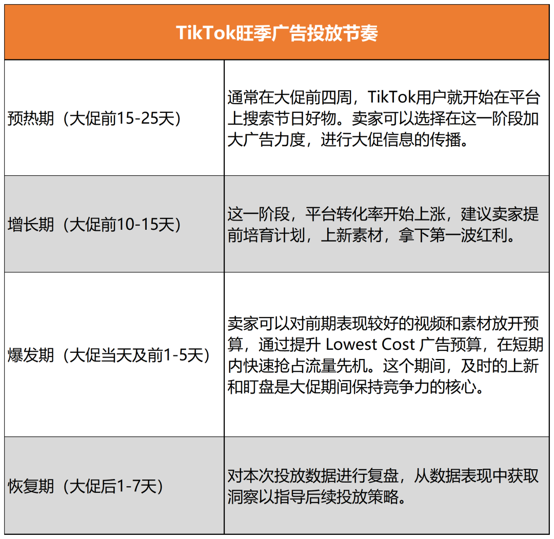 年末大促临近，速看出海品牌们的成功TikTok攻略