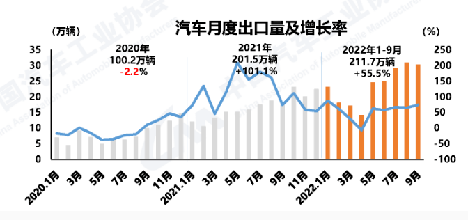 跃居世界第二！中国这类商品出口量超越德国