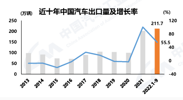 跃居世界第二！中国这类商品出口量超越德国