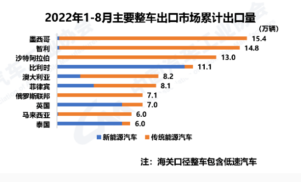 跃居世界第二！中国这类商品出口量超越德国