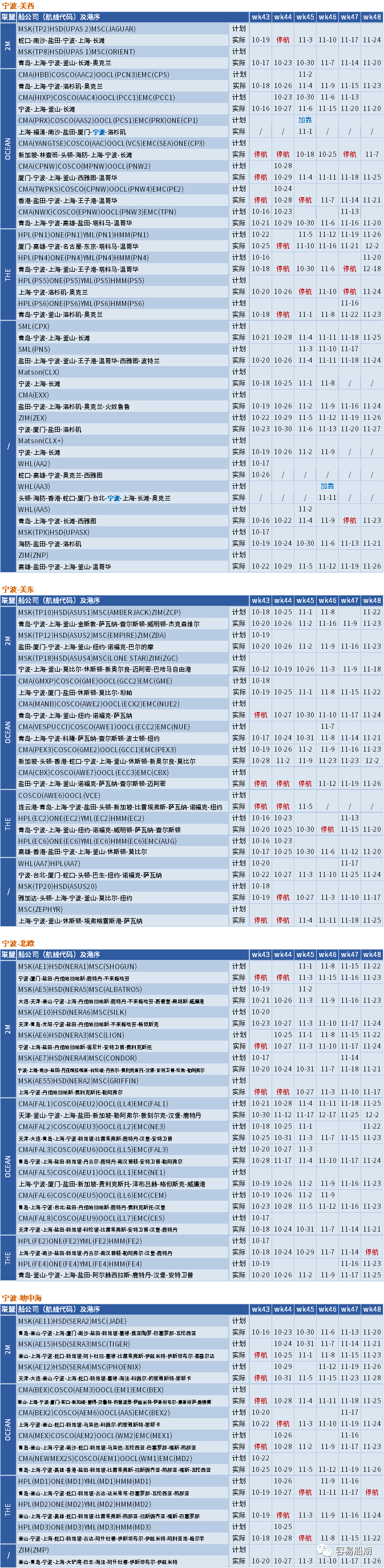 运价继续下行，整体跌幅放缓；未来五周大量航次被取消 (附停航跳港汇总)