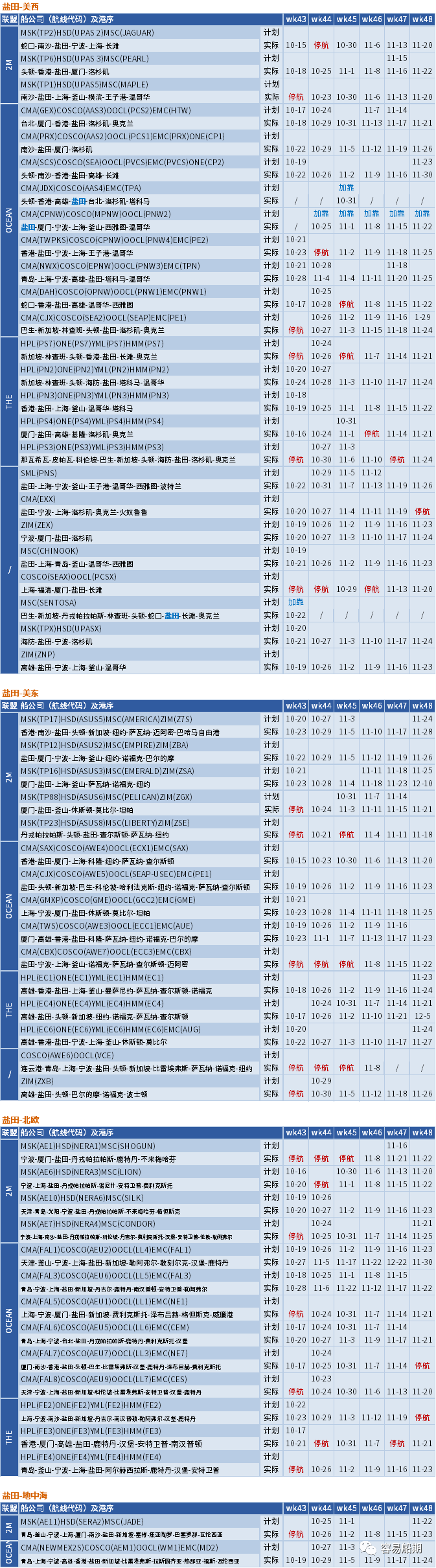 运价继续下行，整体跌幅放缓；未来五周大量航次被取消 (附停航跳港汇总)