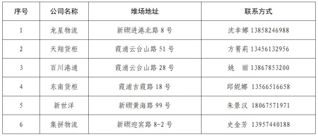 宁波北仑开放第二批港外装箱仓库和第三批港外堆场