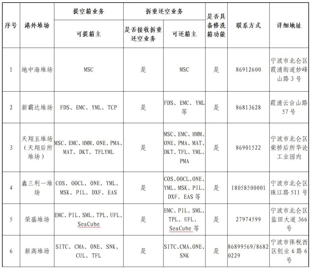 宁波北仑开放第二批港外装箱仓库和第三批港外堆场