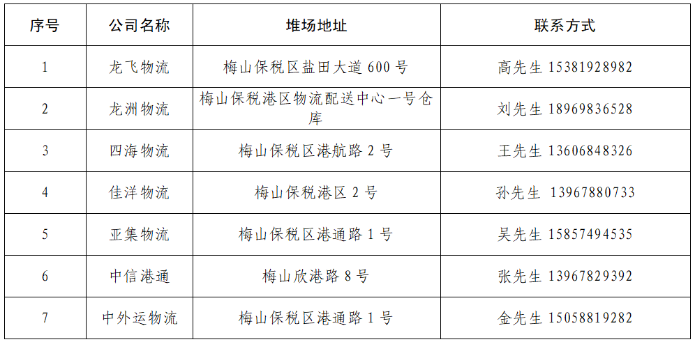 宁波北仑开放第二批港外装箱仓库和第三批港外堆场