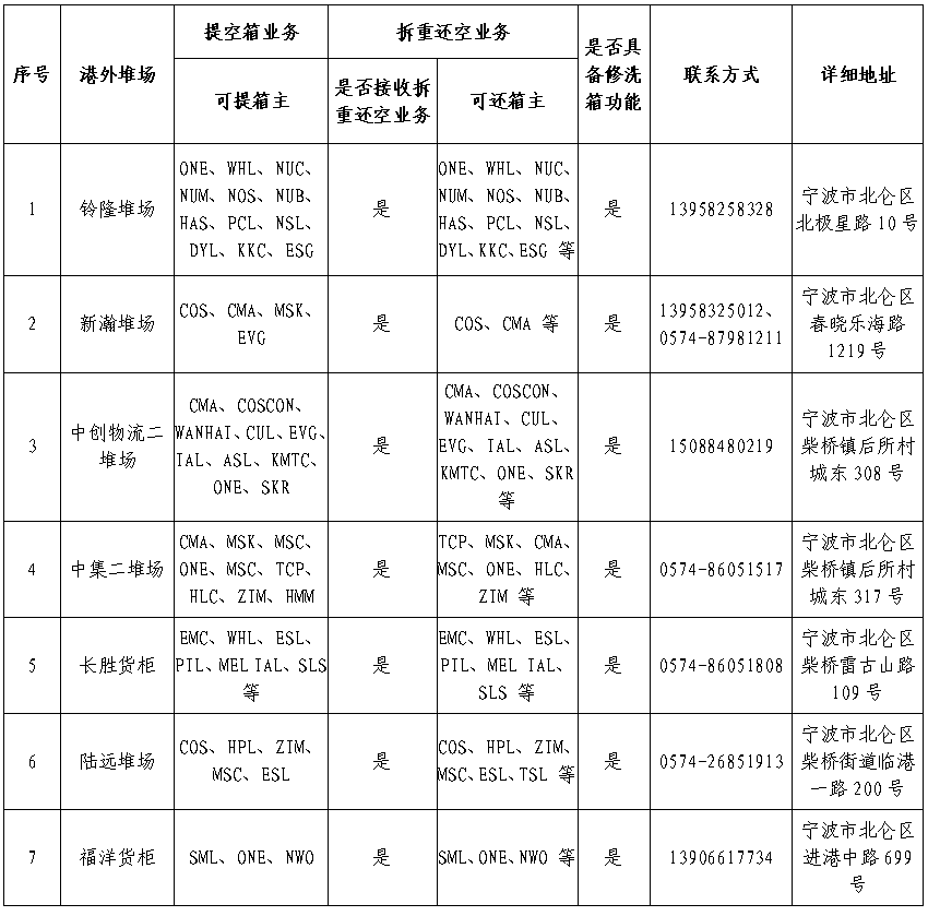 宁波北仑开放第二批港外装箱仓库和第三批港外堆场