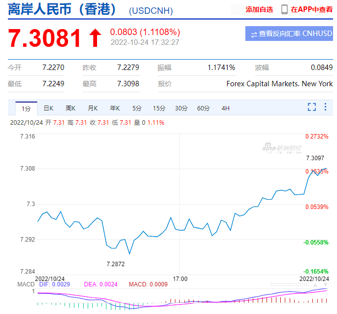 突发！汇率破7.3，大量亚马逊卖家库容被砍