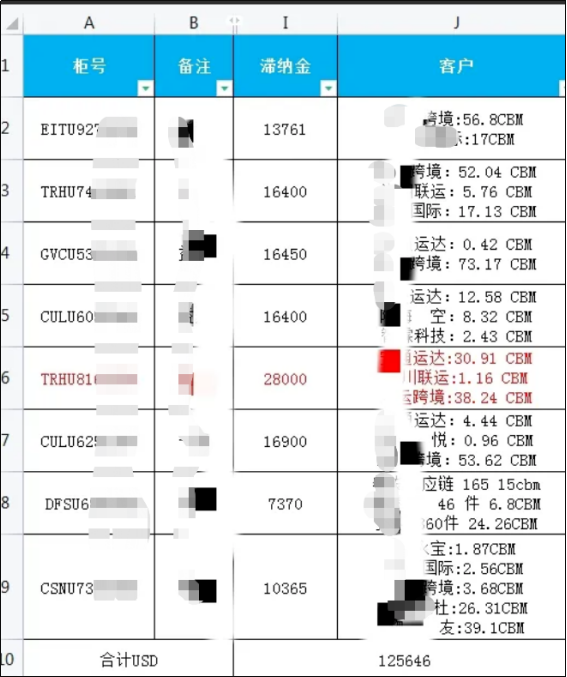 爆雷！某货代公司8条货柜滞留美港至今未提，滞港费高达90万！大量货主被牵涉