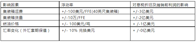 刚刚！马士基：第三季度业绩再创纪录！连续16个季度同比增长！1天赚1亿美元...