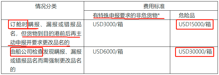 伪报瞒报！海关查获约18吨“炸弹”