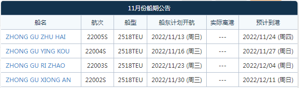 航线快讯！中谷海运11月新增一条东南亚直航！可直达巴生西、雅加达、泗水港等