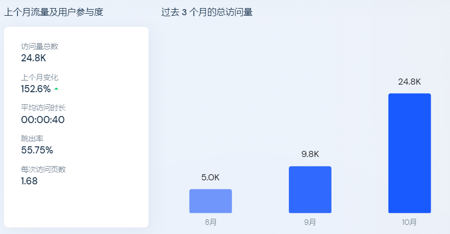 5秒视频超三千万播放！TikTok“玄学”带货兴起