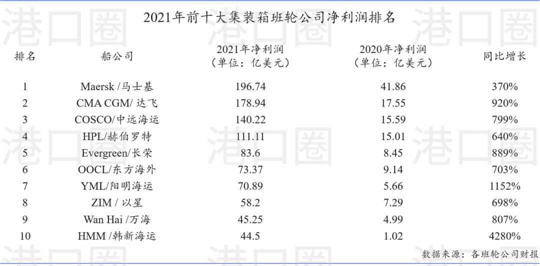 没有水晶鞋，航运业会现原形吗？