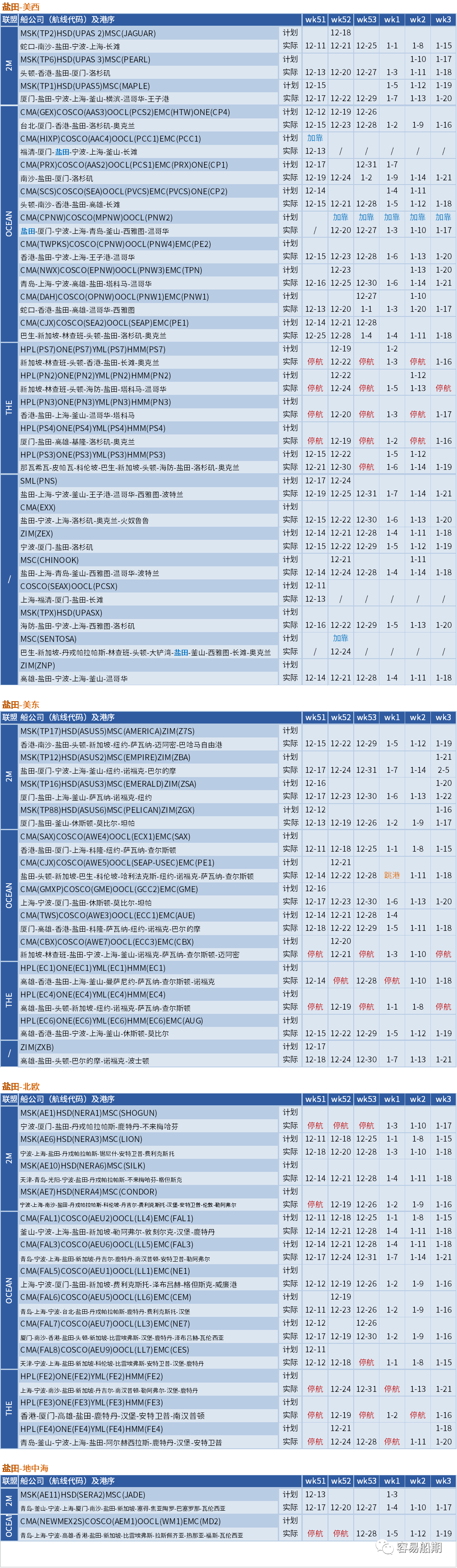 运价暴跌后企稳！船公司计划在春节后取消一半亚洲出发的航次（附停航汇总）