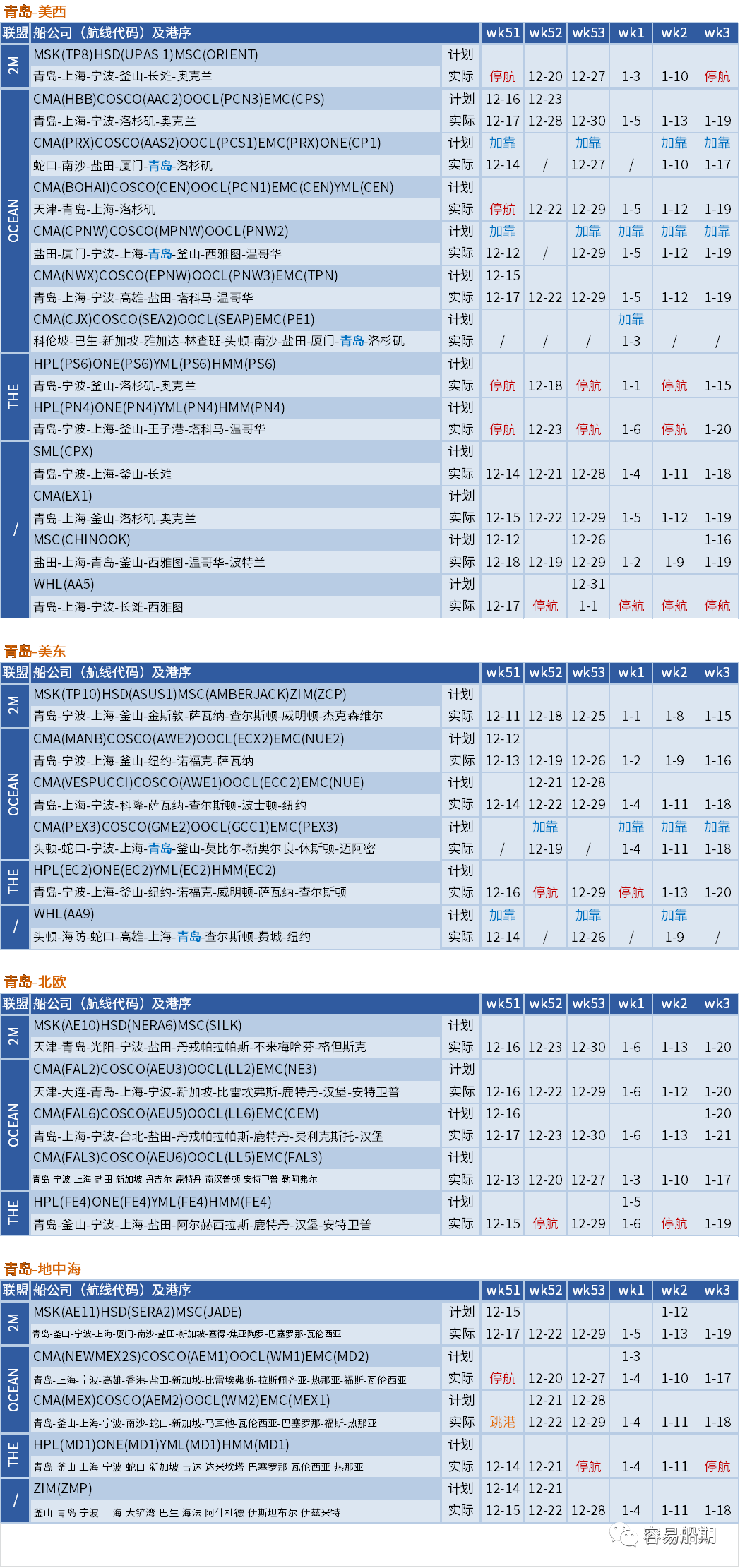 运价暴跌后企稳！船公司计划在春节后取消一半亚洲出发的航次（附停航汇总）