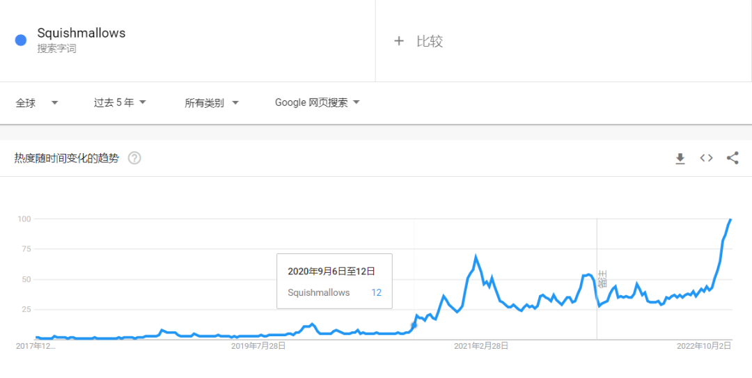 爆红TikTok ！由一款抱枕掀起的玩具收藏潮