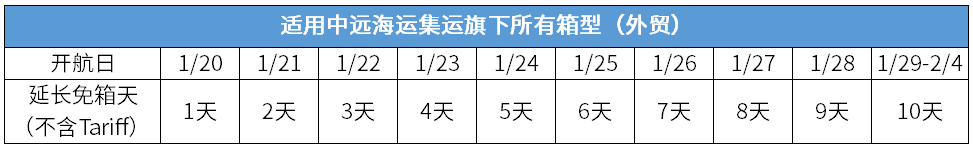 中远海运集运：2023年春节假期提供特别免箱期的通知