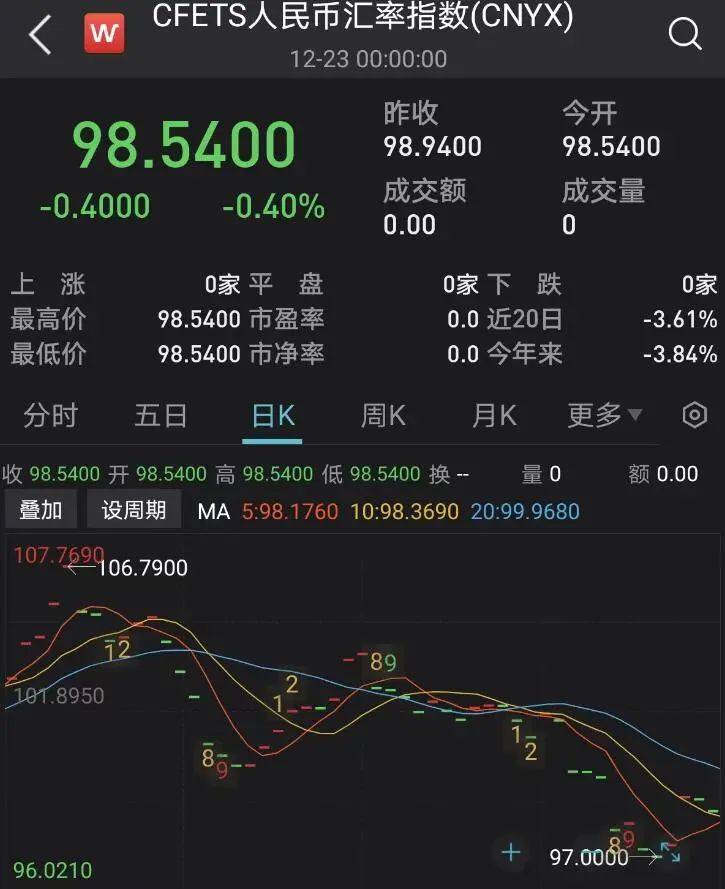 紧急！汇率暴涨