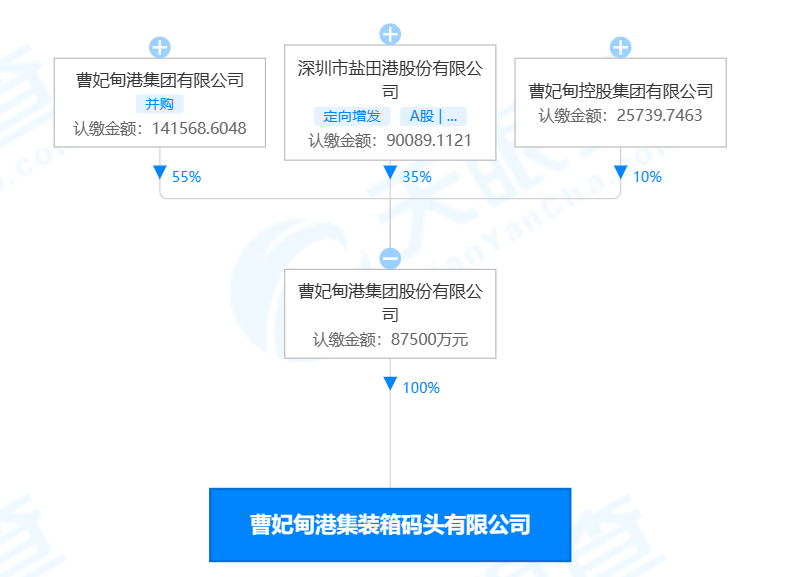 河北港口集团整合第二步：集装箱板块整合融合 