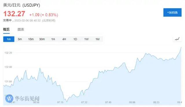 6.8！美国非农数据狂飙！离岸人民币单日跌近700点！日元、韩元携手下跌